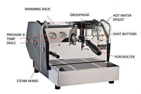 Parts Of A Coffee Machine