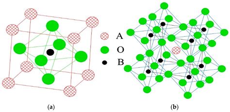 Materials | Free Full-Text | Microstructure and Piezoelectric ...