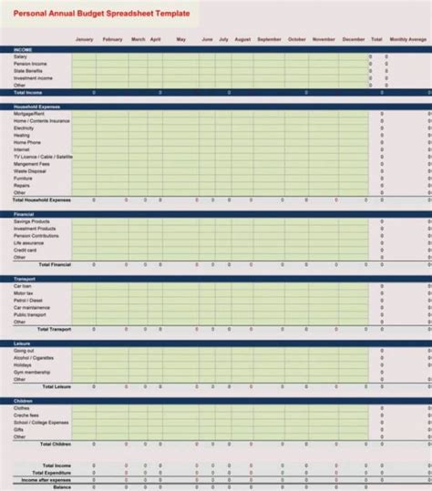 Printable Personal Annual Budget Template Doc | Personal budget ...