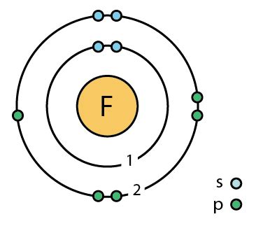 Which Atom Diagram Models Fluorine