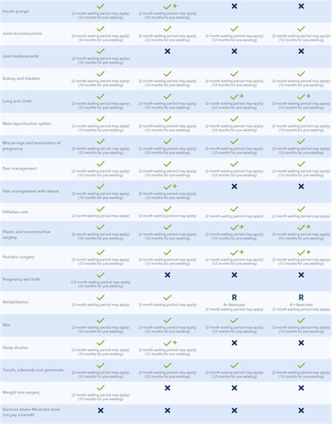 Compare Hospital Cover - Navy Health