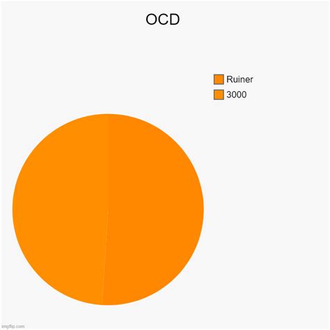 OCD - Imgflip