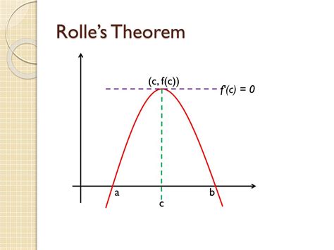 PPT - 4.2 Mean Value Theorem & Rolle’s Theorem PowerPoint Presentation ...