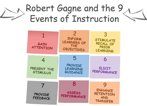 Robert Gagne and the 9 Events of Instruction | My Love for Learning