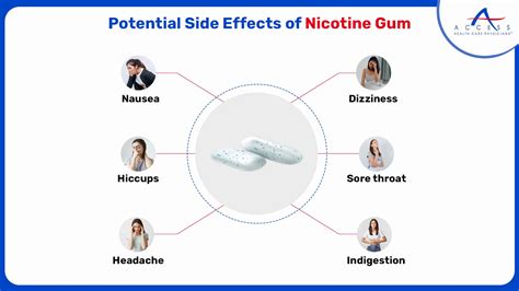 Nicotine Gum: How to Use & Side Effects | Benefits | FAQs