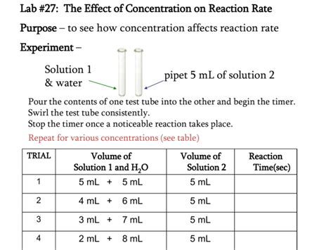 Lab #27: The Effect of Concentration on Reaction Rate Purpose