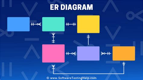 ER Diagram: What Is Entity Relationship Diagram With Examples