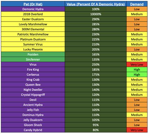 Value Chart For Psx Roblox