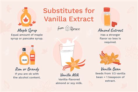 Cheap and Easy Vanilla Extract Substitutes