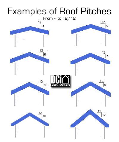 Exampl images of variouis roof pitches | Pitched roof, Roof, Roof framing