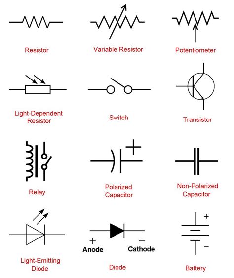 Introduction to Basic Electronics, Electronic Components and Projects | Electrical engineering ...