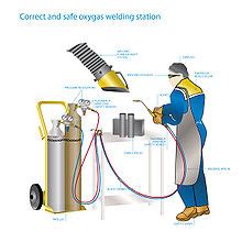 Autogenschweißen und -schneiden - Oxy-fuel welding and cutting - abcdef.wiki