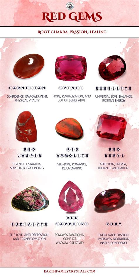 Types Of Crystals Red - larissa