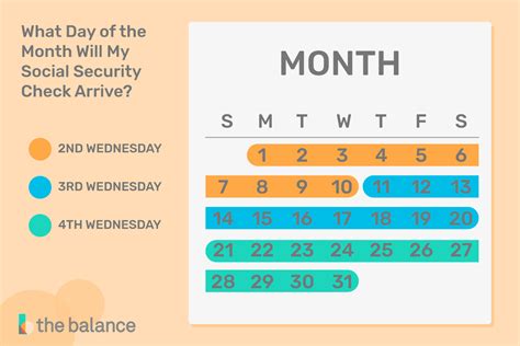 Social Security Checks 2024 Schedule In India - Nelly Yevette