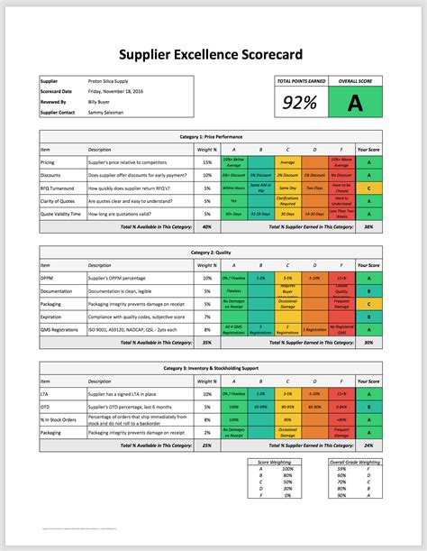 Vendor Kpi Template