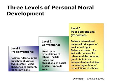 Acts of Leadership: Kohlberg's Stages of Moral Development