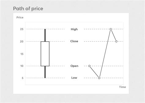 Mastering and Understanding Candlesticks Patterns