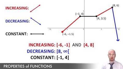 Properties of Functions - YouTube