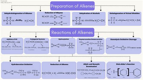 Preparation and Reactions of Alkenes | OER Commons