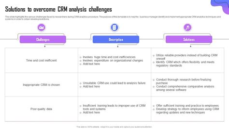 Solutions To Overcome CRM Analysis Challenges PPT Presentation