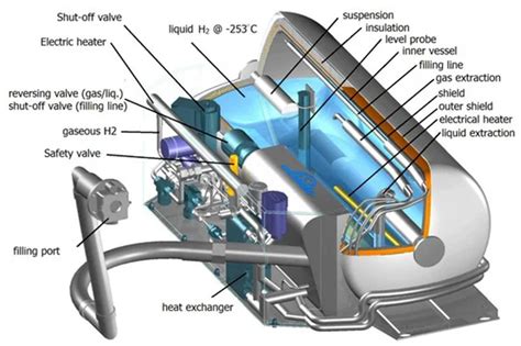 Designs | Free Full-Text | The Status of On-Board Hydrogen Storage in Fuel Cell Electric Vehicles