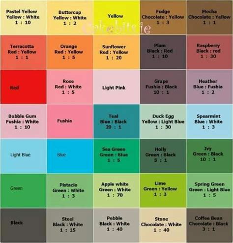 Color ideal | Color mixing chart, Food coloring mixing chart, Color mixing