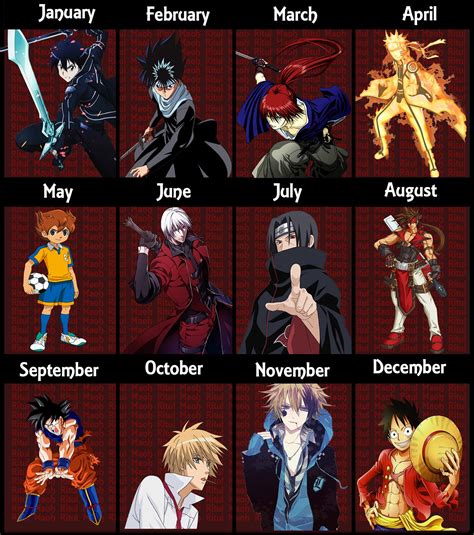 Anime Fandom: Anime Birthday Game