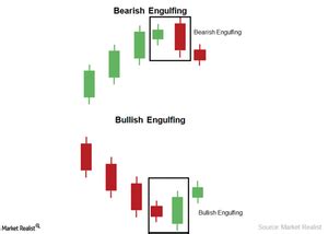 The Bearish Engulfing and Bullish Engulfing Candlestick Pattern