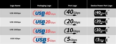 Thunderbolt 4 vs USB 4: What’s the Difference?