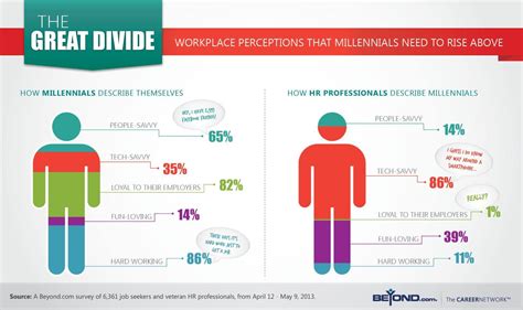 ARCOMPANY | Why We Should Target Customer Conversations, not Demographics