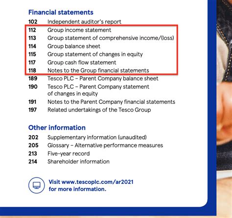 How to Write Notes to Financial Statements under IFRS - CPDbox - Making IFRS Easy