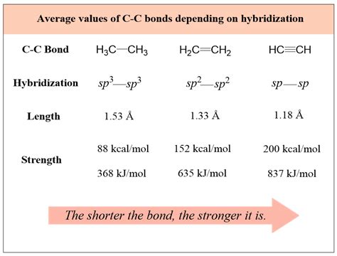 Bond Length and Bond Strength - Chemistry Steps