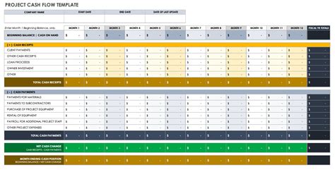 Google Sheets Cash Flow Template