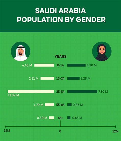 Population Of Saudi Arabia 2024 - Berte Melonie