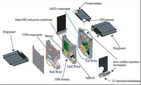 Introduction to communication satellites - Electrical e-Library.com