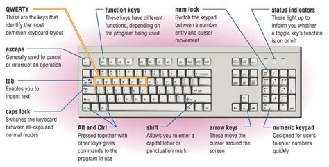 Cara Kerja Keyboard Komputer – Pro.Co.Id