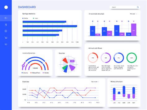 Introduction To Product Metrics | Assess Product Performance ...