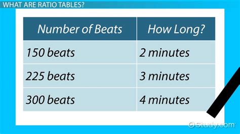 Ratio Table | Definition, Analysis & Examples - Lesson | Study.com