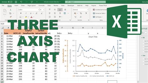 How to make a chart with 3 axis in excel - YouTube