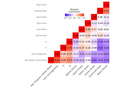 Racial diversity: does it matter? How do we know?