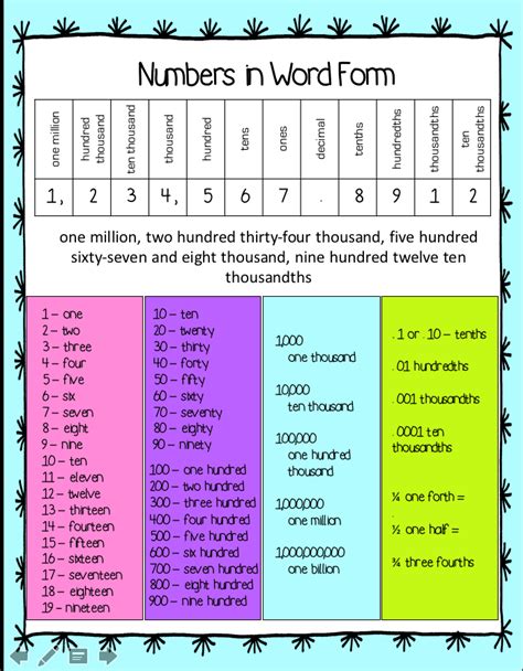 Numbers In Word Form Chart