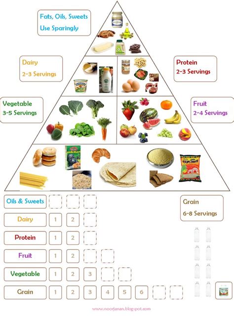 Food Chart | Love the checklist on this but want it opposite to not ...