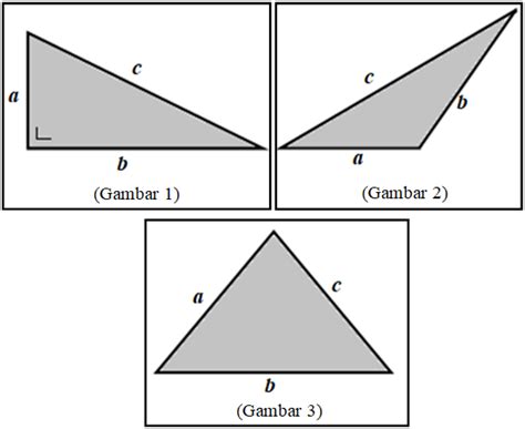Cara Menentukan Segitiga Lancip, Tumpul Atau Siku-Siku