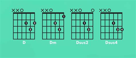 Dsus2 Guitar Chord GtrLib Chords, 56% OFF