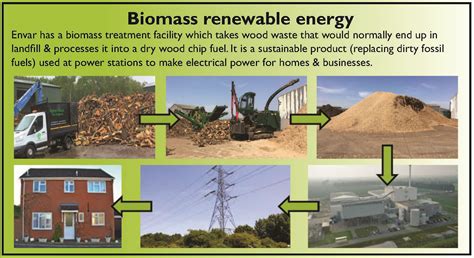 Biomass renewable energy - Envar Composting Limited