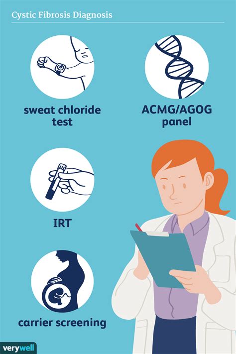 How Cystic Fibrosis Is Diagnosed