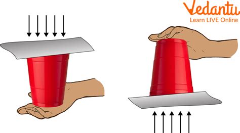 Upside Down Glass of Water Experiment: Learn Definition, Facts & Examples