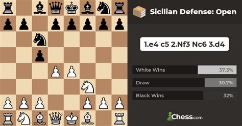 Sicilian Defense: Open - Chess Openings - Chess.com