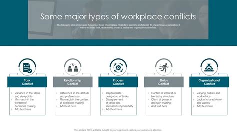 Some Major Types Of Workplace Conflicts PPT PowerPoint