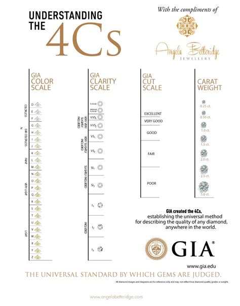 GIA 4 c's | Diamond scale, Clarity, Diamond clarity